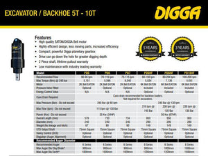 DIGGA PD10 AUGER DRIVE - High Flow - 75mm Square Shaft, EXCAVATOR, SKID STEER, LOADER, BOBCAT