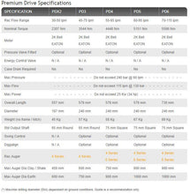 Load image into Gallery viewer, DIGGA AUGER COMBO PACKAGE - PD3 AUGER DRIVE+200Di AUGER +FIXED CENTRE FRAME - FOR SKID STEER