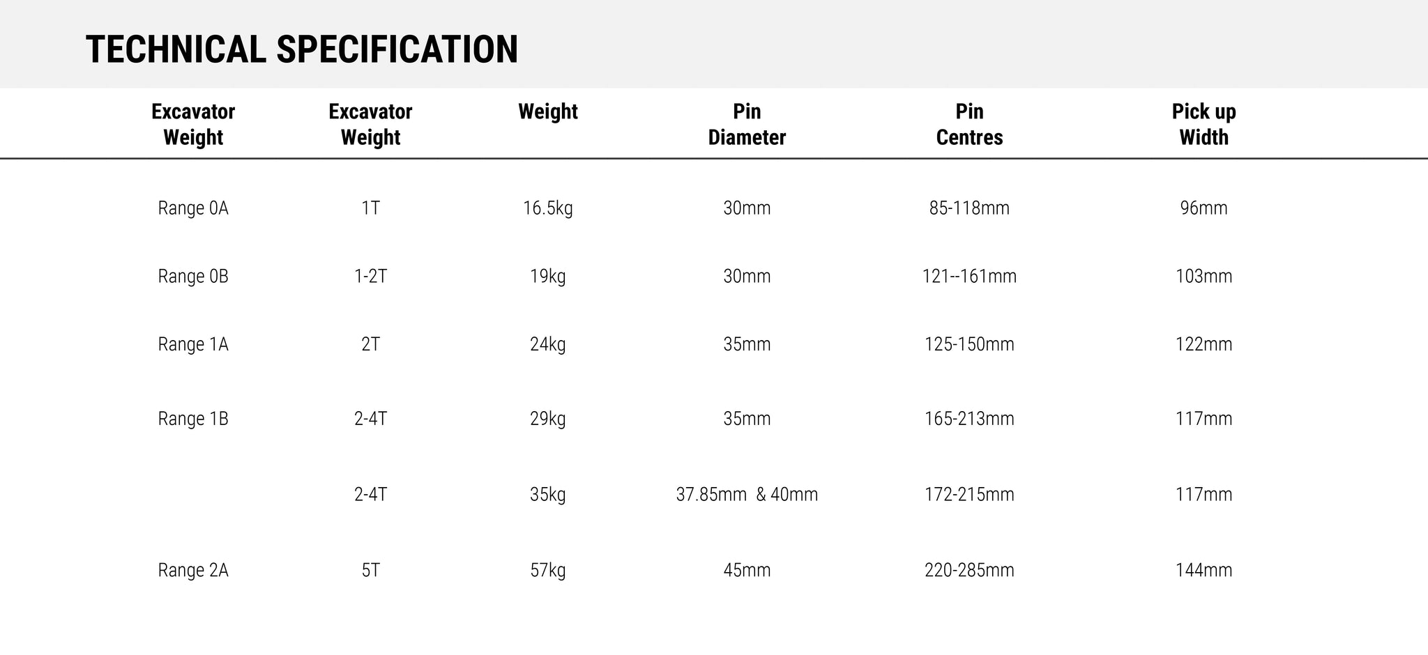 Hydraulic Compact Quick Hitch Mini Excavator Tonne – Bucketmaster