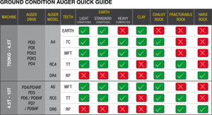 DIGGA AUGER COMBO PACKAGE - PD4 AUGER DRIVE+300Di AUGER +DOUBLE PIN HITCH - FOR EXCAVATOR up to 4.5 Tonne