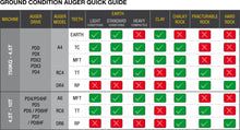 Load image into Gallery viewer, DIGGA AUGER COMBO PACKAGE - PDD AUGER DRIVE+300Di AUGER +DOUBLE PIN HITCH - FOR EXCAVATOR