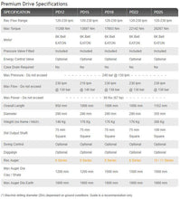 Load image into Gallery viewer, DIGGA PD12 AUGER DRIVE - High Flow - 75mm Square Shaft, EXCAVATOR, SKID STEER, LOADER, BOBCAT