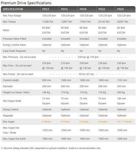 DIGGA PD12 AUGER DRIVE - High Flow - 75mm Square Shaft, EXCAVATOR, SKID STEER, LOADER, BOBCAT