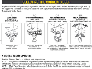 DIGGA AUGER COMBO PACKAGE - PDX2 AUGER DRIVE+200Di AUGER +DOUBLE PIN HITCH - FOR EXCAVATOR