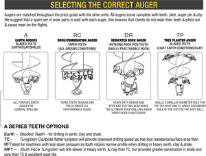 DIGGA AUGER COMBO PACKAGE - PD4 AUGER DRIVE+300Di AUGER +DOUBLE PIN HITCH - FOR EXCAVATOR up to 4.5 Tonne