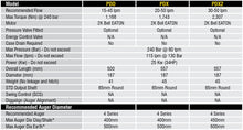 Load image into Gallery viewer, DIGGA AUGER COMBO PACKAGE - PDD AUGER DRIVE+300Di AUGER +DOUBLE PIN HITCH - FOR EXCAVATOR